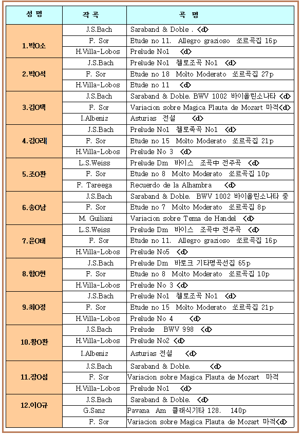 전문가반 과제곡1.png