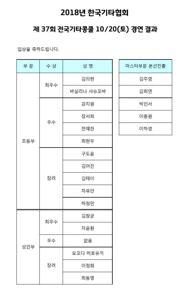 F562_2018년%20한국기타협회%20제37회%20전국기타콩쿨%2010월20일%20토요일%20입상자.jpg